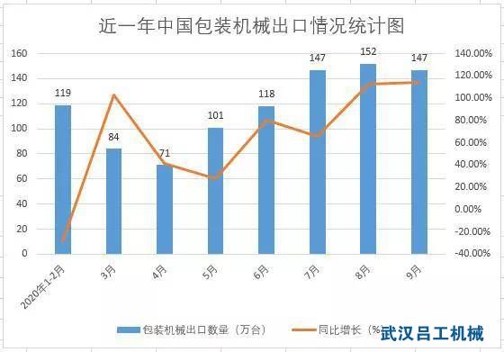 淺析國內包裝行業(yè)迎來新增長點