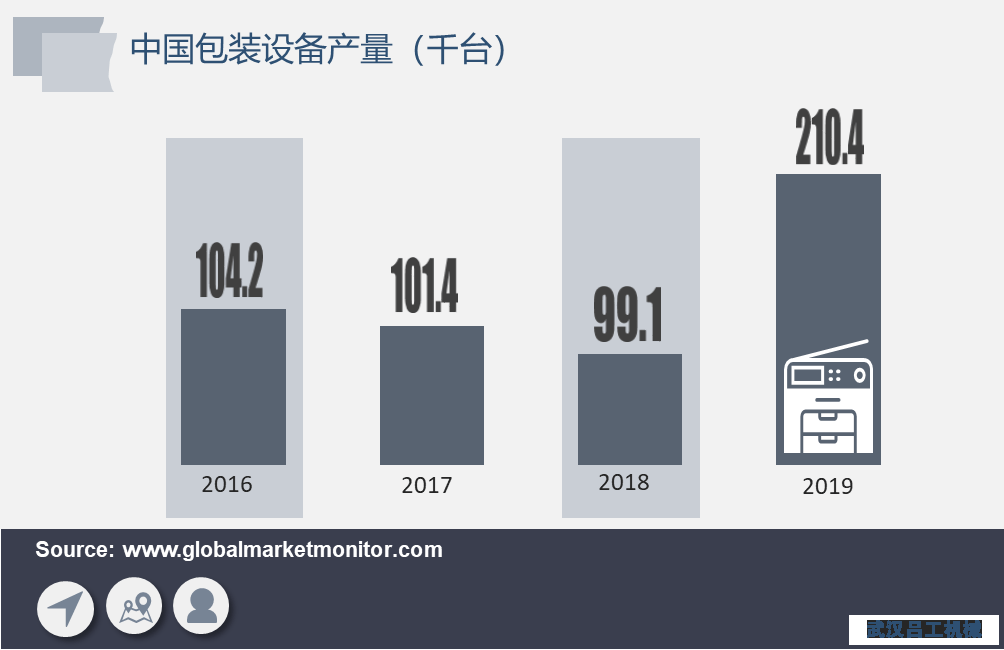 包裝行業(yè)長期向好，包裝設備需求將加速釋放